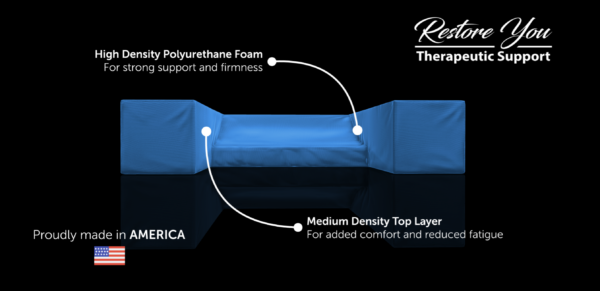Surgical Recovery Systems Sleep Pillow for Neck Pain, back pain, shoulder pain, broken arm, rotator cuff surgery, and more